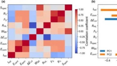 Fariha's Moiré Superlattice Study Published in Applied Physics Letters featured image