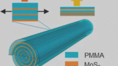 二次元MoS2からなるアルキメデスの渦型ファイバーを用いた色調適応繊維 featured image