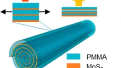 2D MoS2 Archimedean Scroll Bragg reflectors as chromatically adaptive fibers featured image