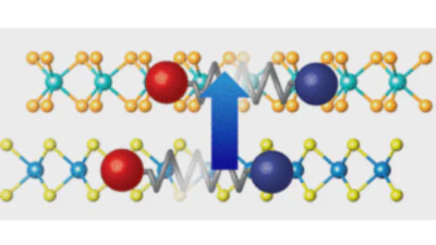 二次元結晶間の高効率エネルギー移動 featured image