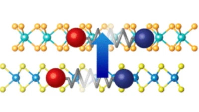 Efficient energy transfer in ultra-thin materials featured image