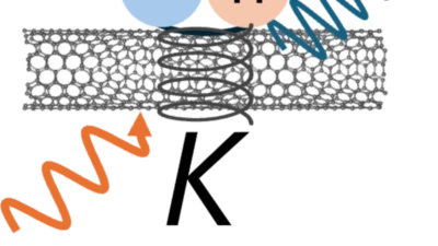 Upconversion photoluminescence in carbon nanotubes featured image