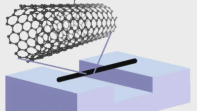 清浄なカーボンナノチューブへの量子欠陥の導入 featured image