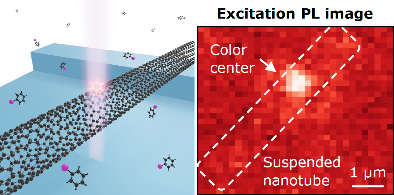 Deterministic single-molecule modification method for quantum light source fabrication
