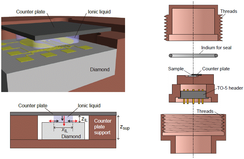 Ionic-liquid-gating setup for low temperature measurements