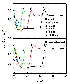 The electron density after the pulse-on