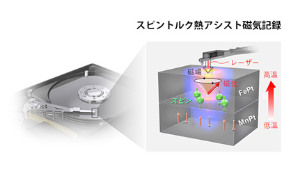 スピントルク熱アシスト磁気記録方式の原理実証 | NIMS