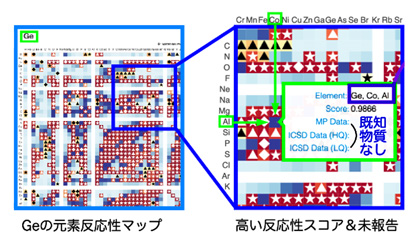 本研究成果のイメージ図：元素反応性マップに基づく新物質探索実験によって発見した２種類の新物質