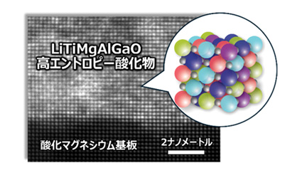 プレスリリースの図 : TMR振動現象が生じる仕組みの模式図
