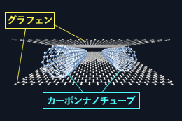 グラフェンスーパーキャパシタの構造図の写真