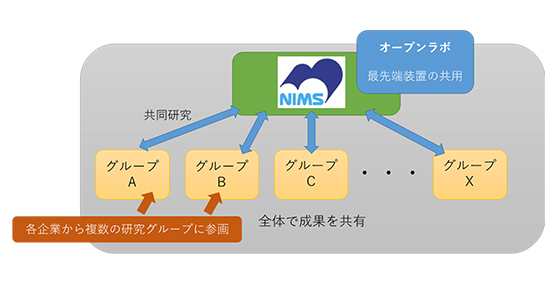 MOP構造図の写真