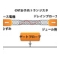 CNT分子内トランジスタの模式図の写真