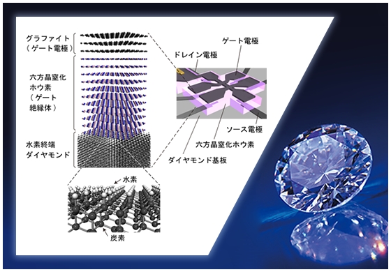 ダイヤモンドトランジスタの構造の写真