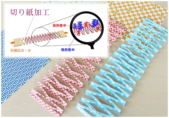 切り紙加工の新・加熱／冷却技術の写真