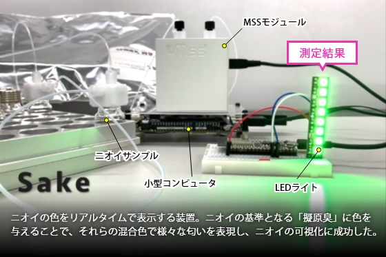 ニオイのリアルタイム色変換装置の写真