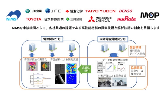 全固体電池MOPの図