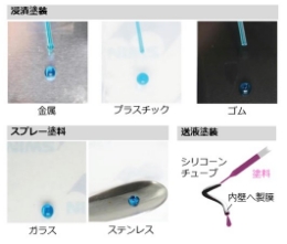 液体滑落技術の様々な用途の写真