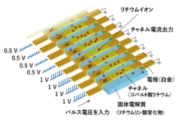 人工視覚イオニクス素子の模式図