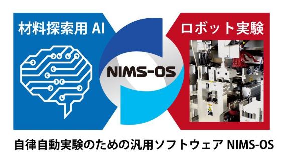 NIMS-OSの図
