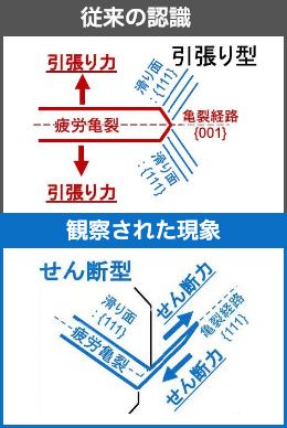 亀裂の入り方の比較図