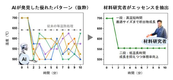 耐熱材料の新手法の図