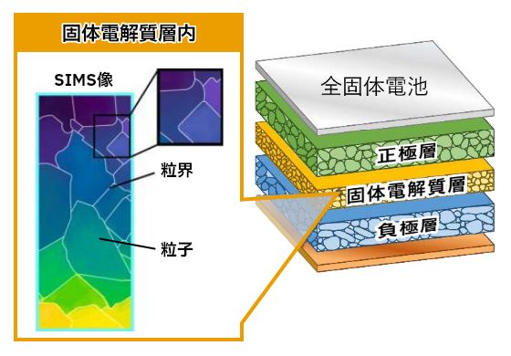 固体電解質内のSIMS画像の図