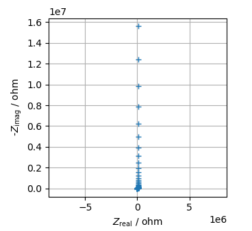 Spectrum of Std. Cell