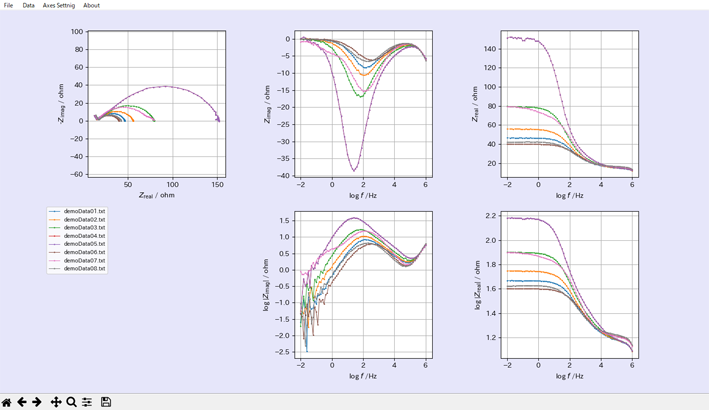 Overview of a developping software