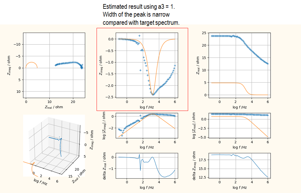 DemoData Guess Example 3