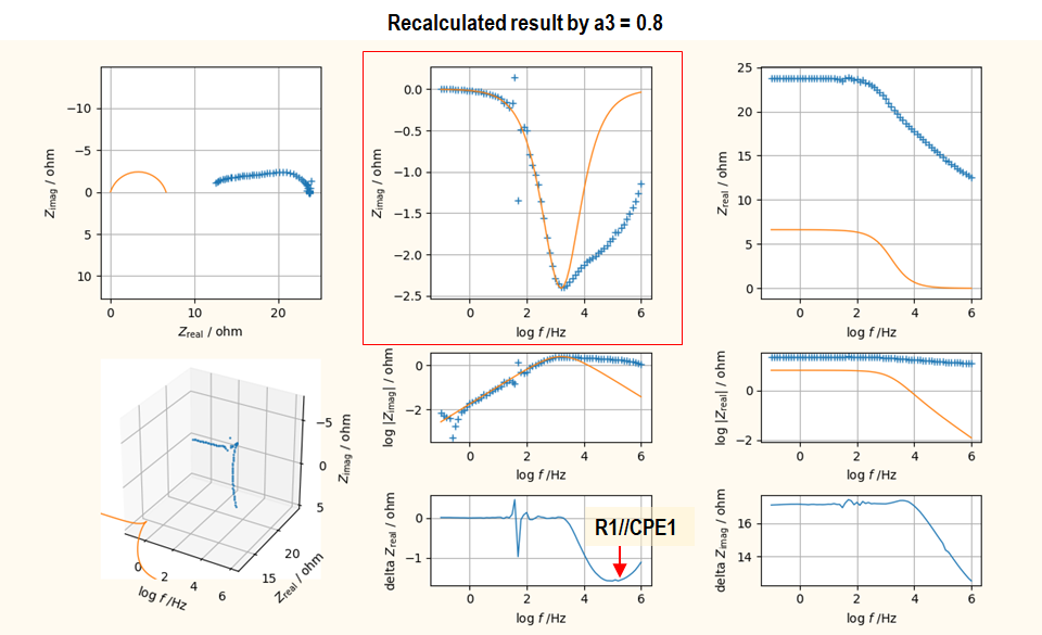 DemoData Guess Example 4