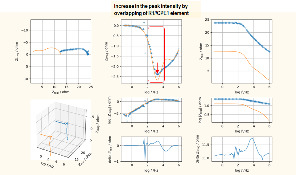 DemoData Guess Example 5