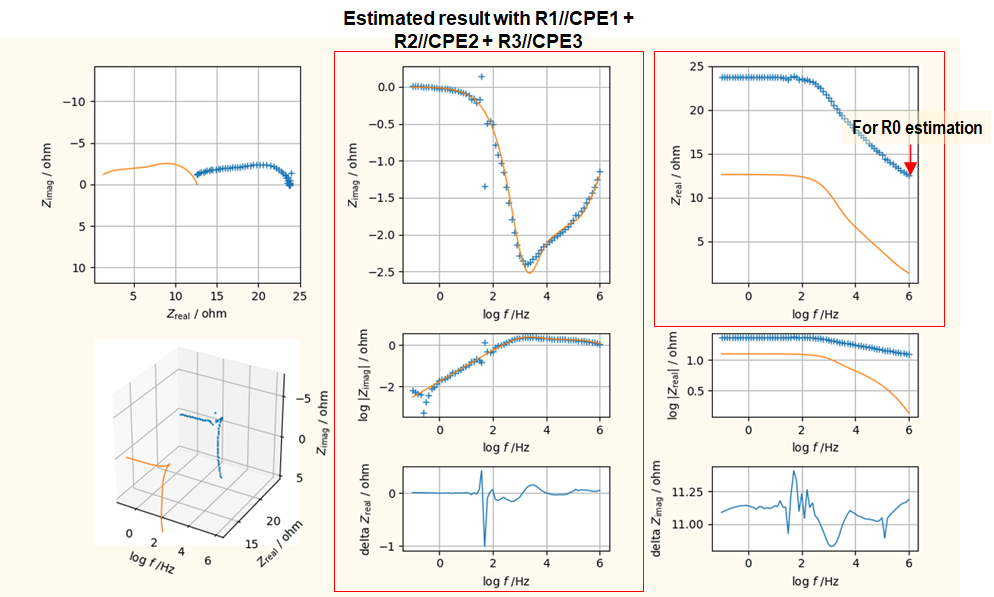 DemoData Guess Example 7