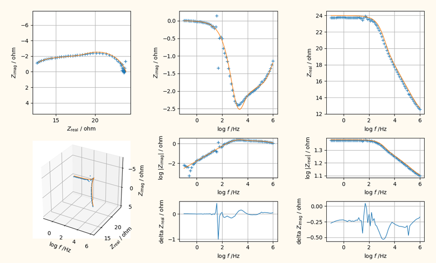 DemoData Guess Example 8