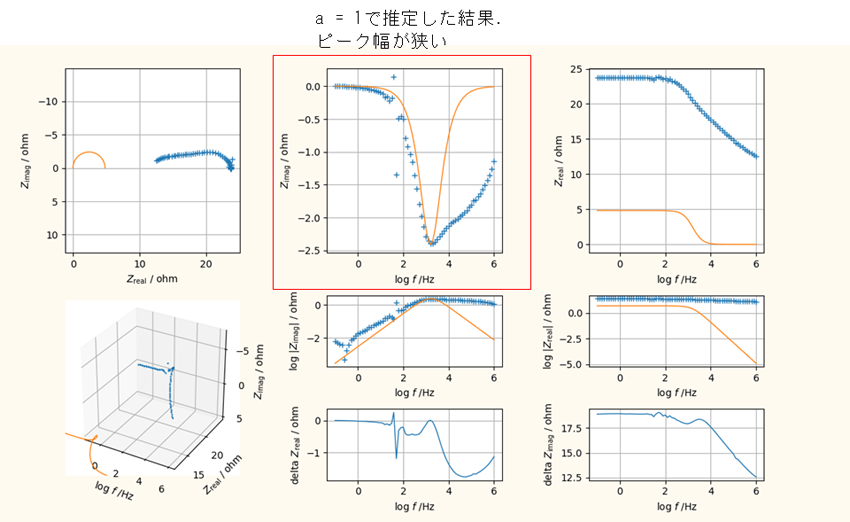 DemoDataスペクトル推定3