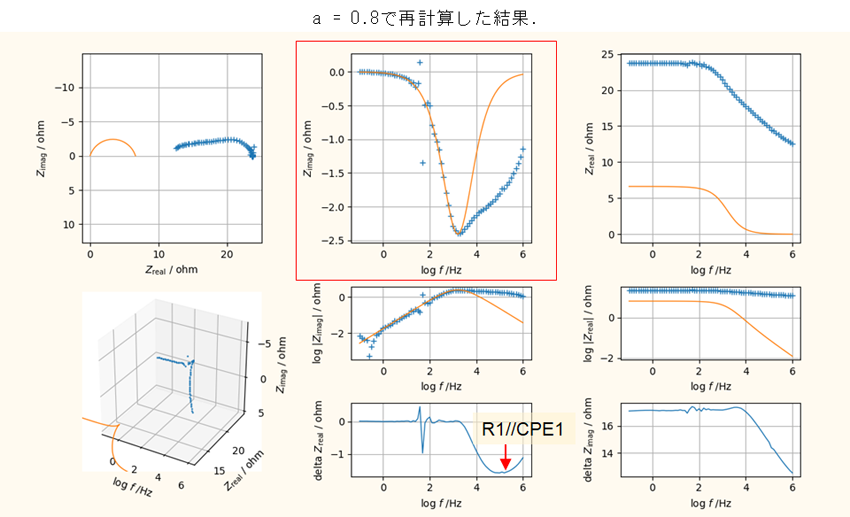 DemoDataスペクトル推定4