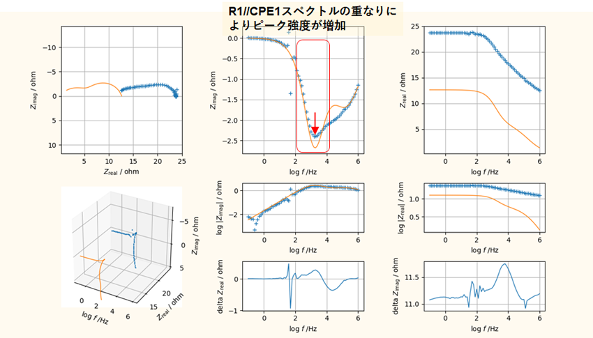 DemoDataスペクトル推定4