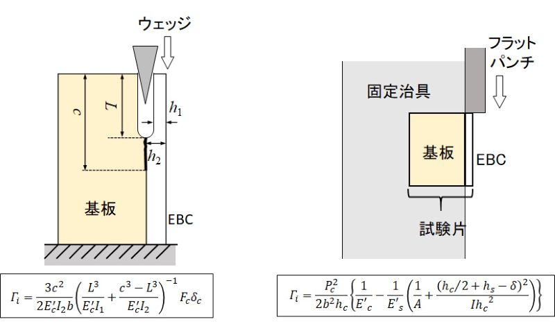 セラミックコーティングの界面破壊靭性評価技術