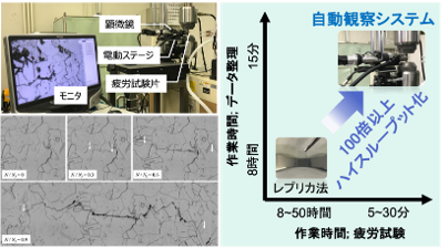 微小き裂の自動その場観察システム
