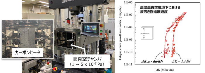 高温高真空環境下における疲労き裂進展試験装置