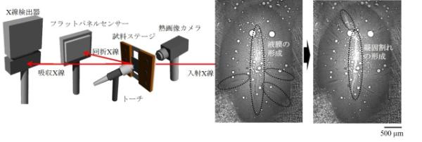 放射光X線を利用したアーク溶接中のその場観察装置と凝固割れ形成のX線透過像
