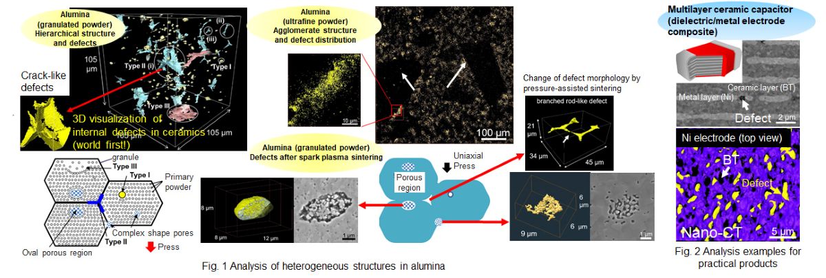 Evaluation and materials design using advanced synchrotron X-ray CT techniques