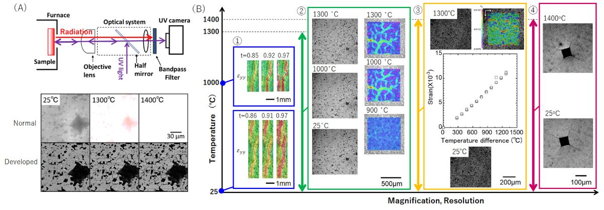 High-temperature optical microscopy up to 1500°C