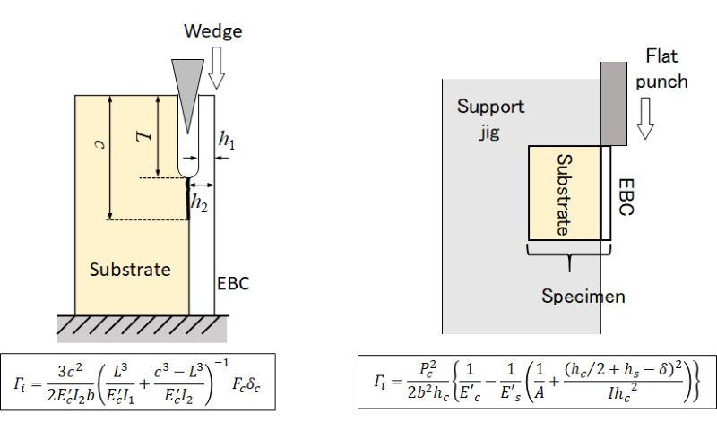 Interfacial fracture toughness evaluation for ceramic coatings