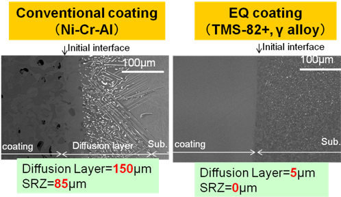 図3. Coating in equilibrium with substrate = EQ Coating