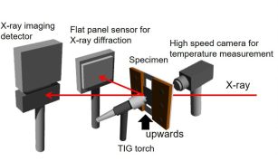 Schematic of experimental set-up for in situ observation during arc welding     