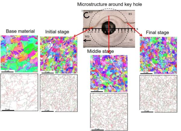 Grain structure development during friction stir welding