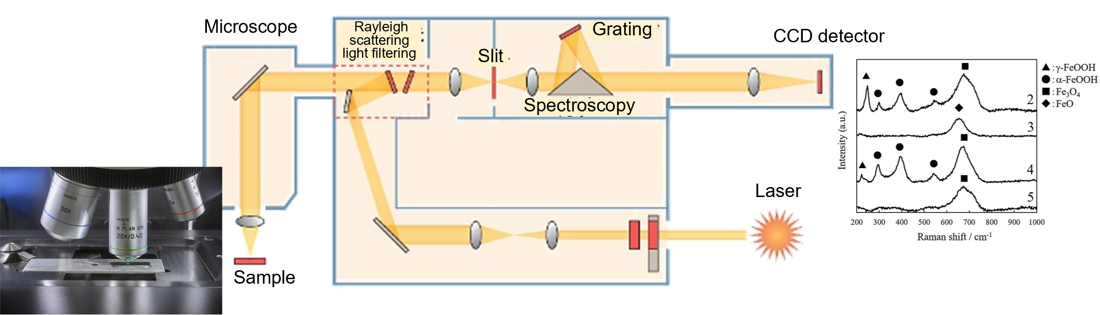 Principles of Raman spectroscopy