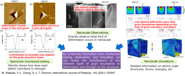 graphical abstract