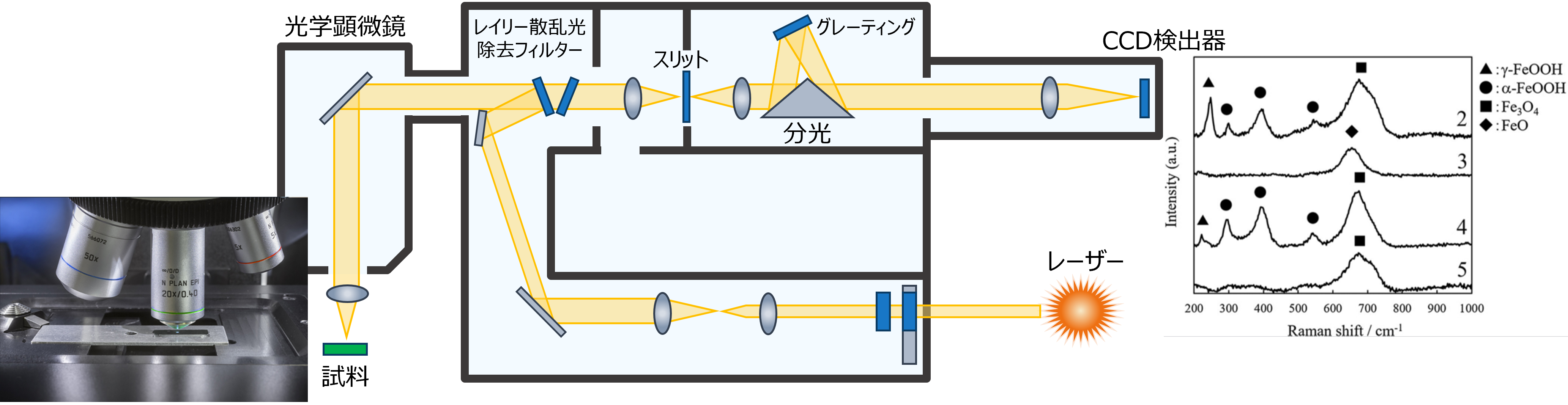 超音波疲労試験の原理