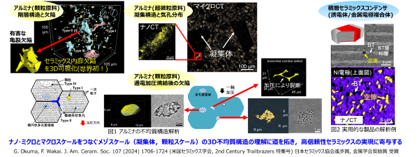 放射光でセラミックス内部の欠陥観察に成功—部材の信頼性向上、プロセス体系を革新—